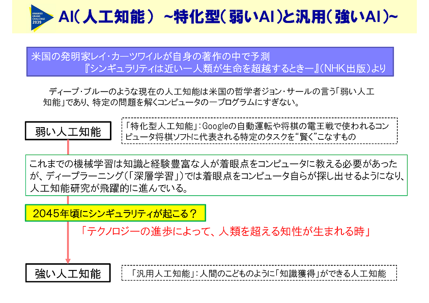 AI（人工知能） ～特化型（弱いAI）と汎用（強いAI）～