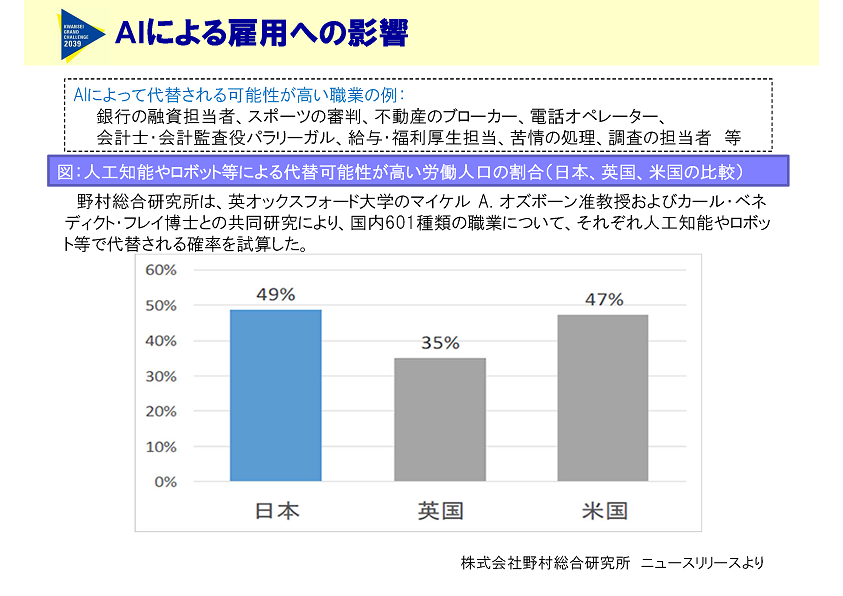 AIによる雇用への影響