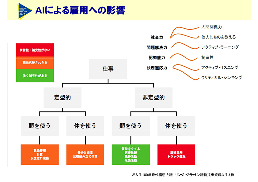 AIによる雇用への影響