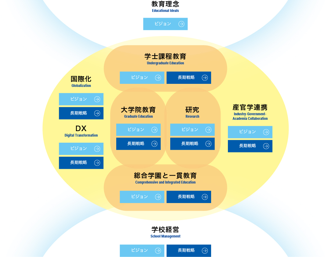 2039年の関西学院のありたい姿・あるべき姿